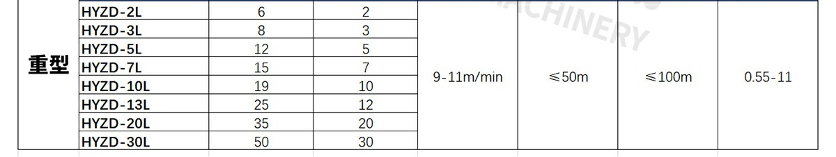 z型提升機(jī)的型號(hào)與參數(shù)